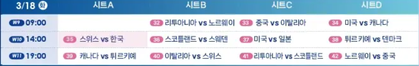 2025 LGT 세계여자컬링선수권 대회