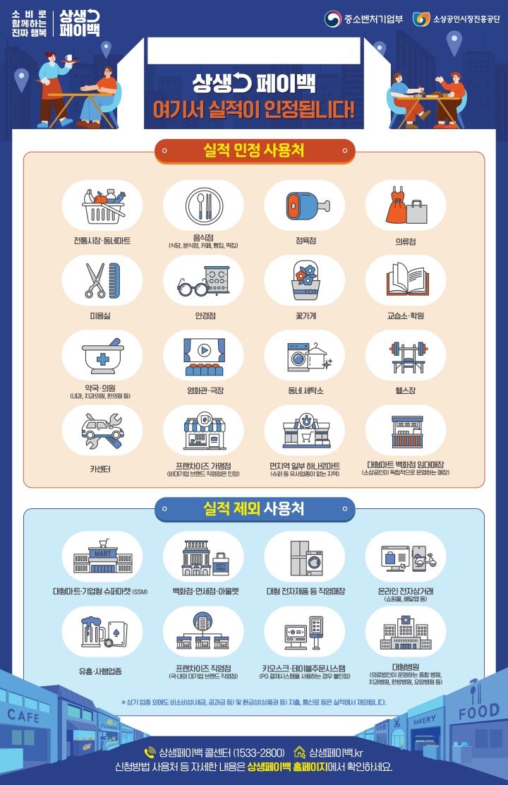 상생페이백