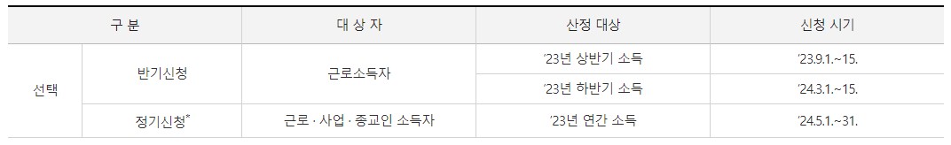 근로장려금
