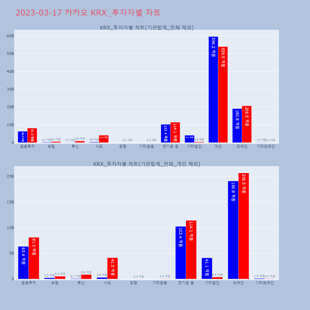 카카오_KRX_투자자별_차트