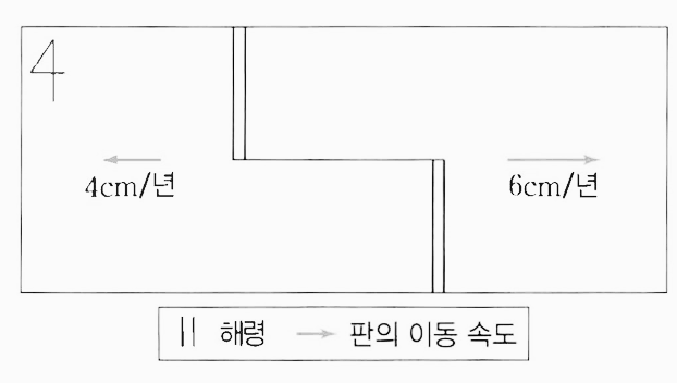 plate movement problem