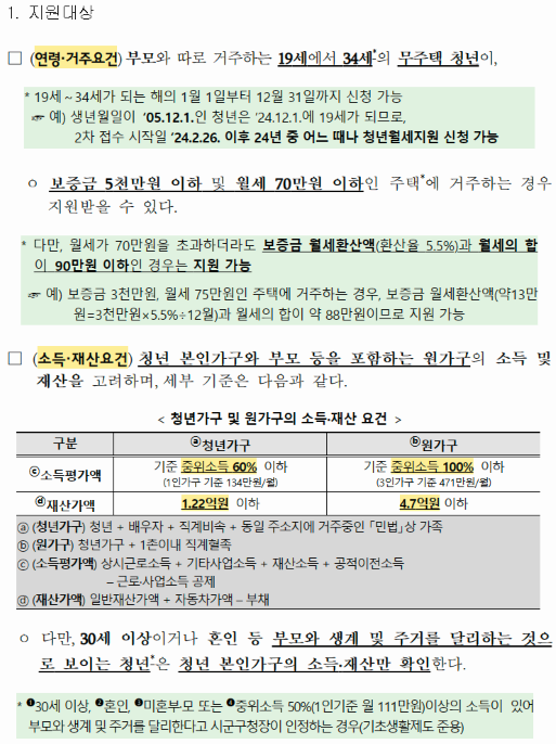 19세~34세 청년 대상, 월세 지원금(240만 원) 신청 방법!