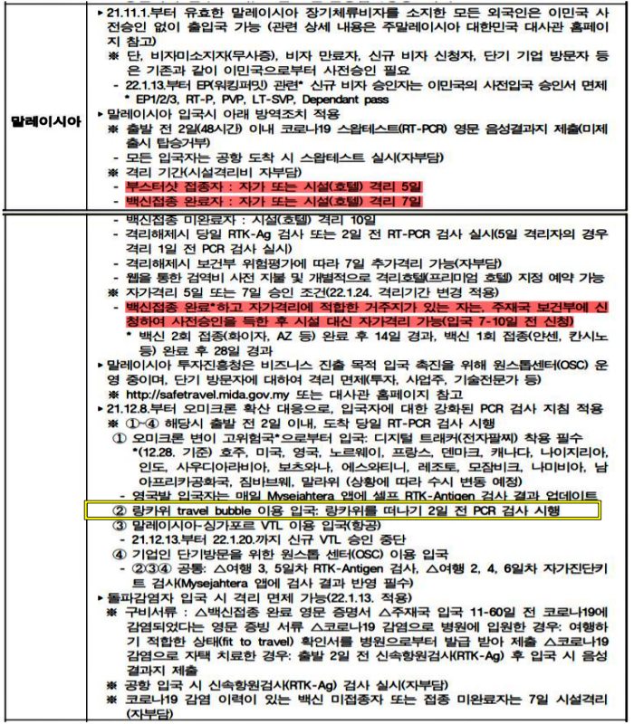 말레이시아 여행 입국 정보
