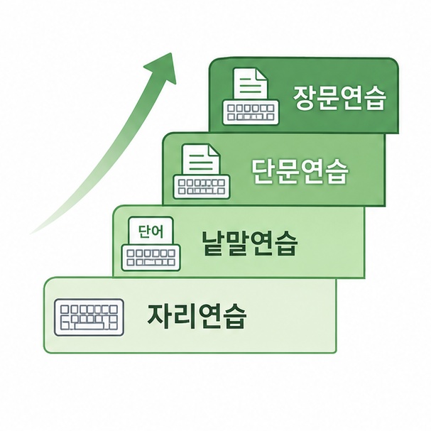 장문단문낱말자리