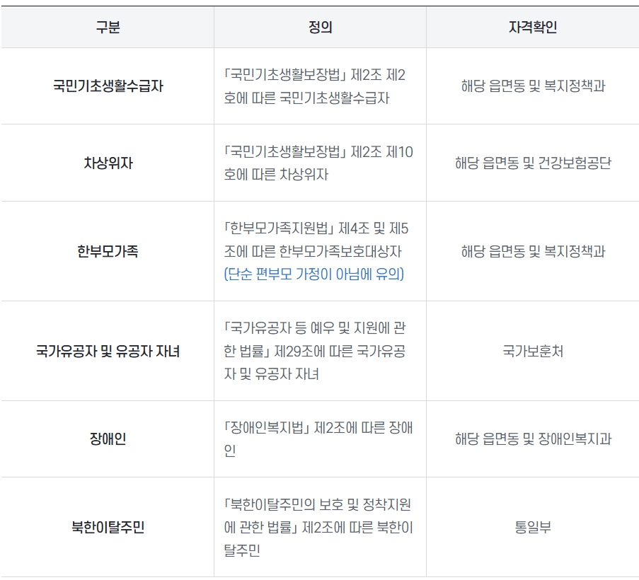 남양주시/2025년/동계/대학생/시정업무/체험사업