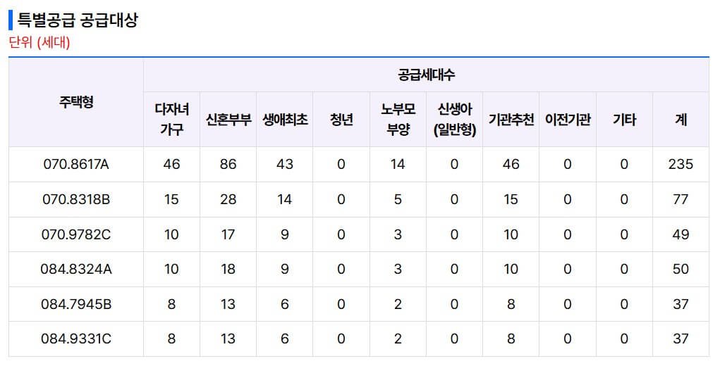 더샵 탕정 인피니티시티 3차