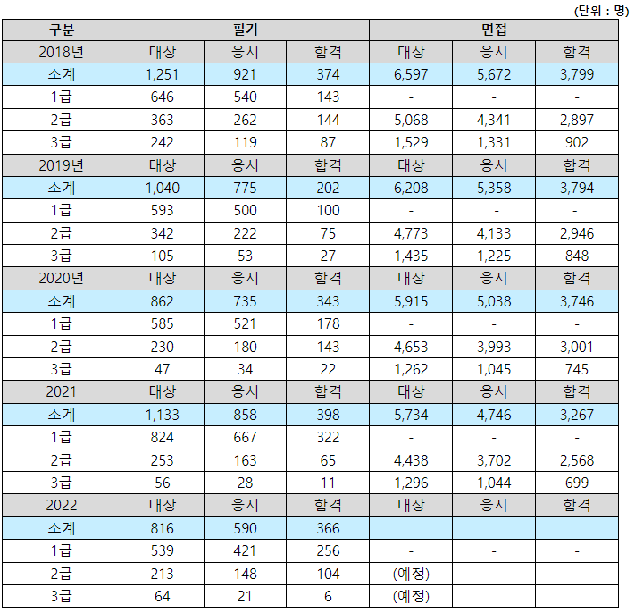 청소년지도사