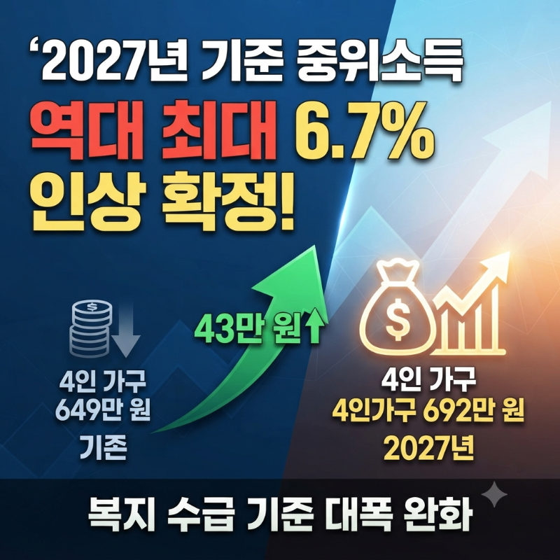 기준 중위소득 인상