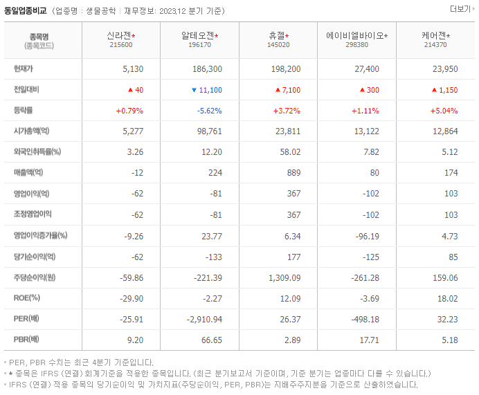 신라젠_동종업비교자료