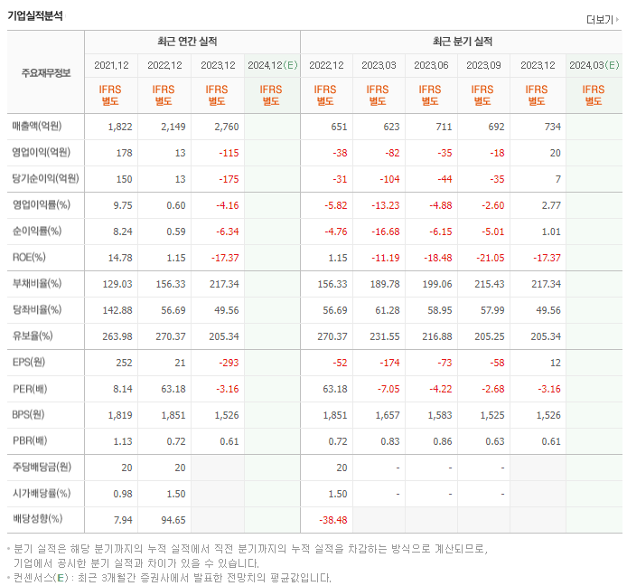 한창제지_실적