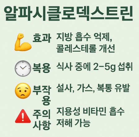 알파시클로덱스트린 효과, 복용법, 부작용 안내 사진