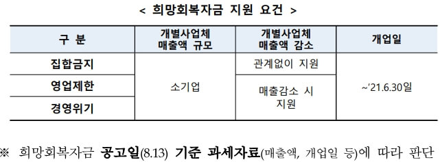 지원-요건