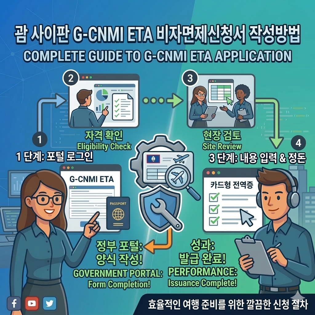 괌 사이판 G-CNMI ETA 비자면제신청서 작성방법-리브워크
