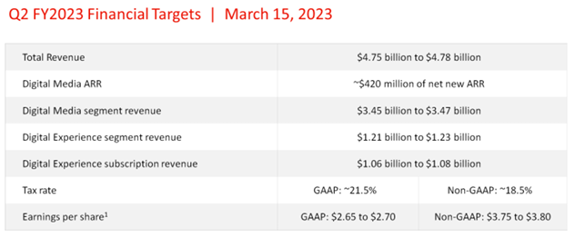 어도비-가이던스