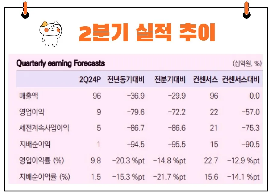 JYP Ent.. 2분기 실적발표