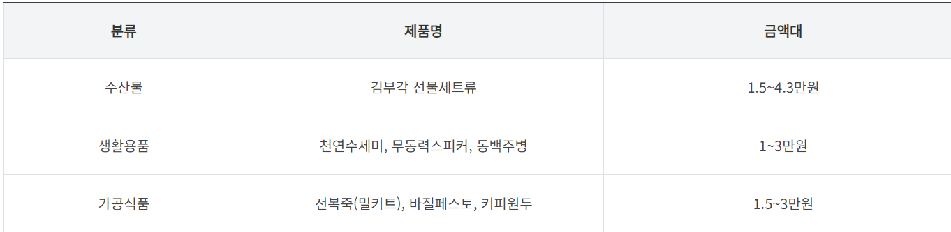 답례품