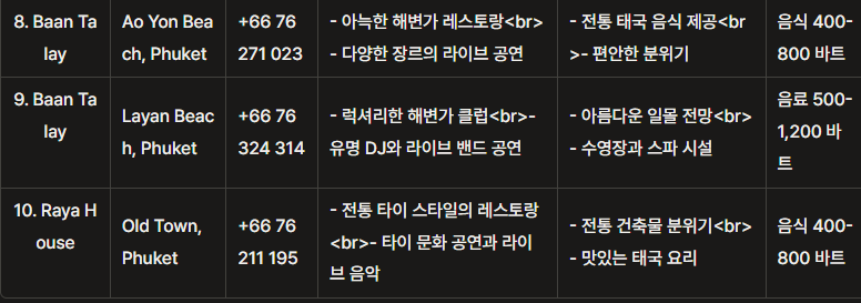 푸켓의 추천 라이브바 업소