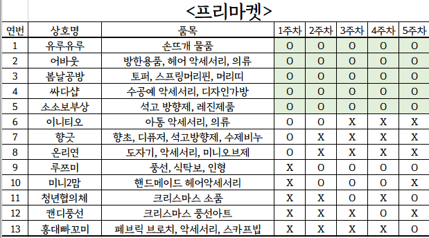 오산크리스마스마켓