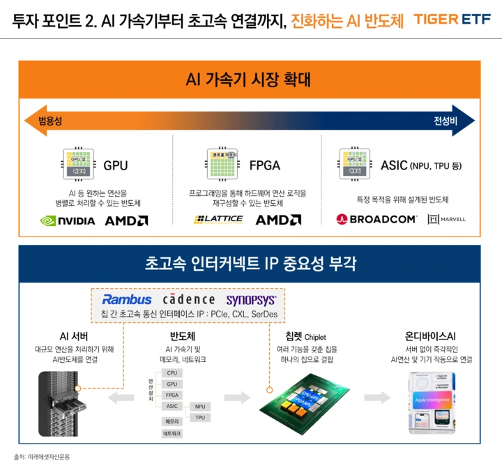 투자포인트2