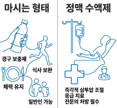알부민의 효능