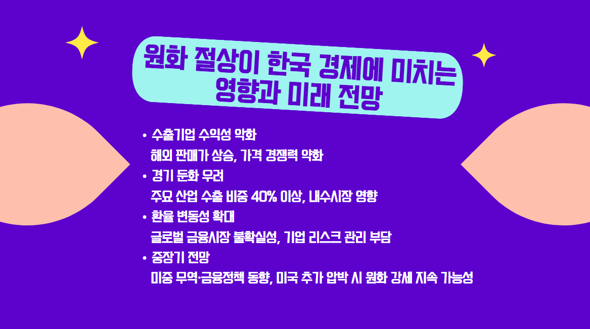 원화 절상이 한국 경제에 미치는 영향과 미래 전망