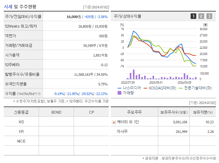 나스미디어_기업개요