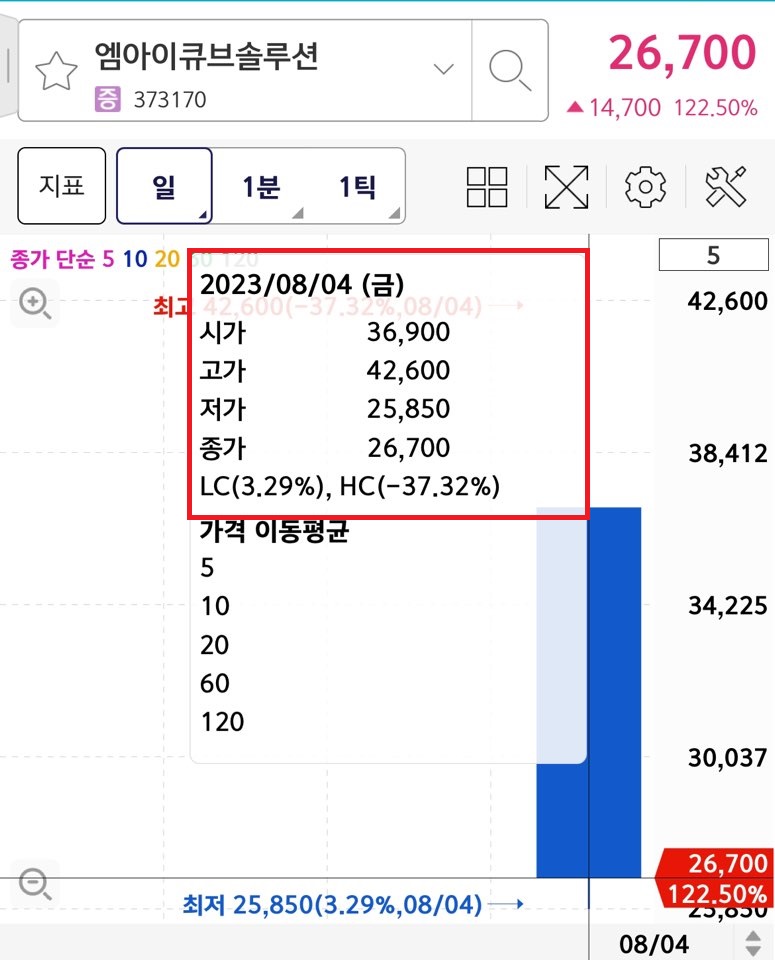 코츠테크놀로지 상장일 주가