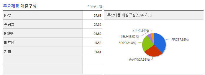 삼영_주요제품