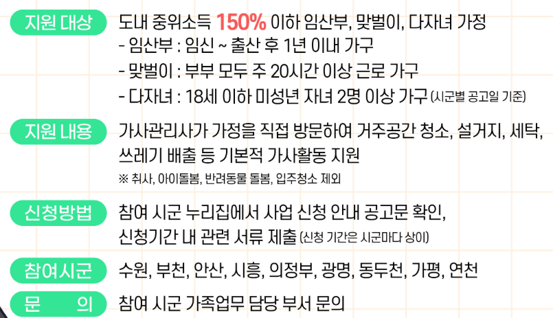 2025 경기도 가사지원서비스 맞벌이 부부 근로시간 2자녀이상 신청방법