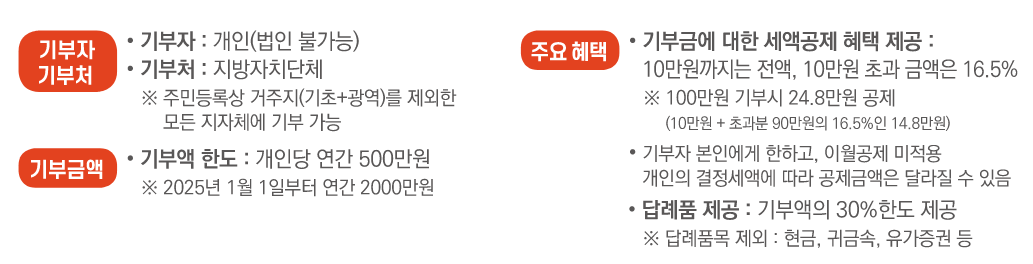 고향사랑기부제 e음 답례품 기부금 추천 지역