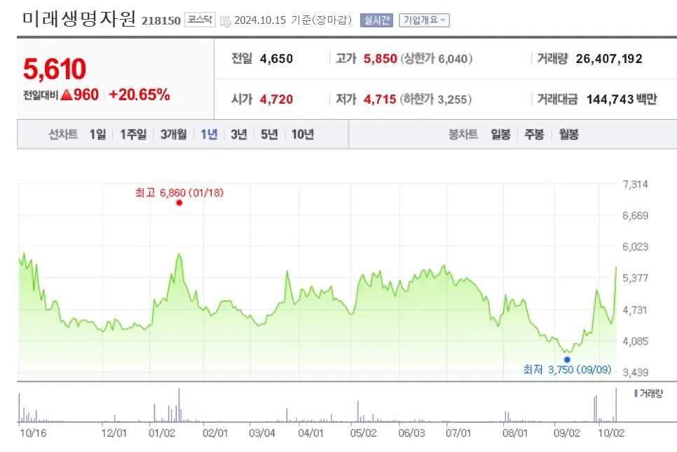 곡물 관련주 수혜주