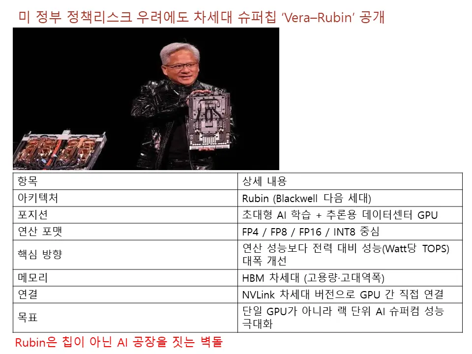 미 정부 정책리스크 와중에도 차세대 슈퍼칩 Vera-Rubin 칩 출시