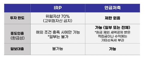 IRP_연금저축_비교