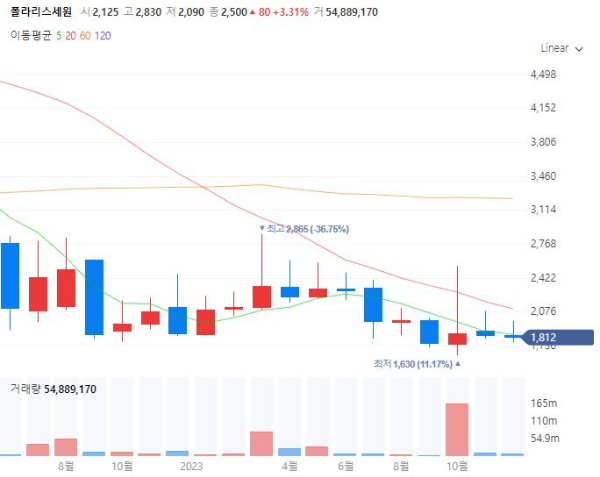 PBV목적기반차량관련주대장주수혜주TOP5_폴라리스세원