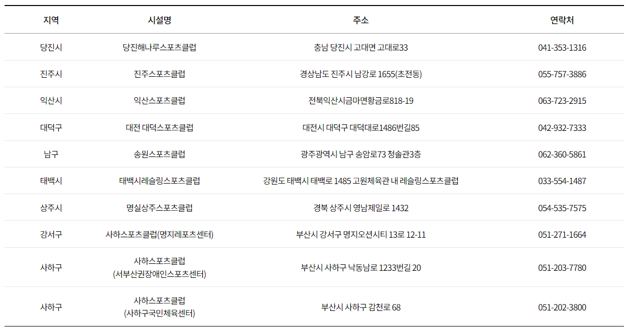 스포츠활동 인센티브 인증시설