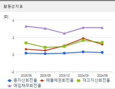 태성 주가 전망 활동성 (1023)