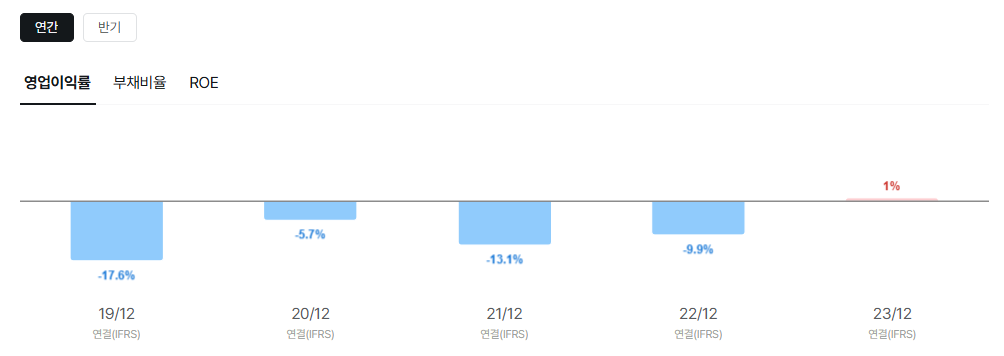 데이원컴퍼니 공모주 청약일정 수요예측