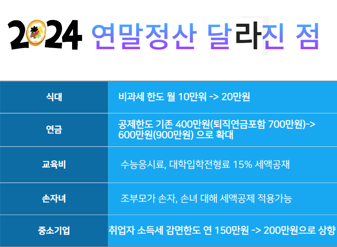 [연말정산 꿀팁] 2024년 연말정산 달라진것