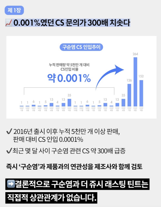 구순염원인1