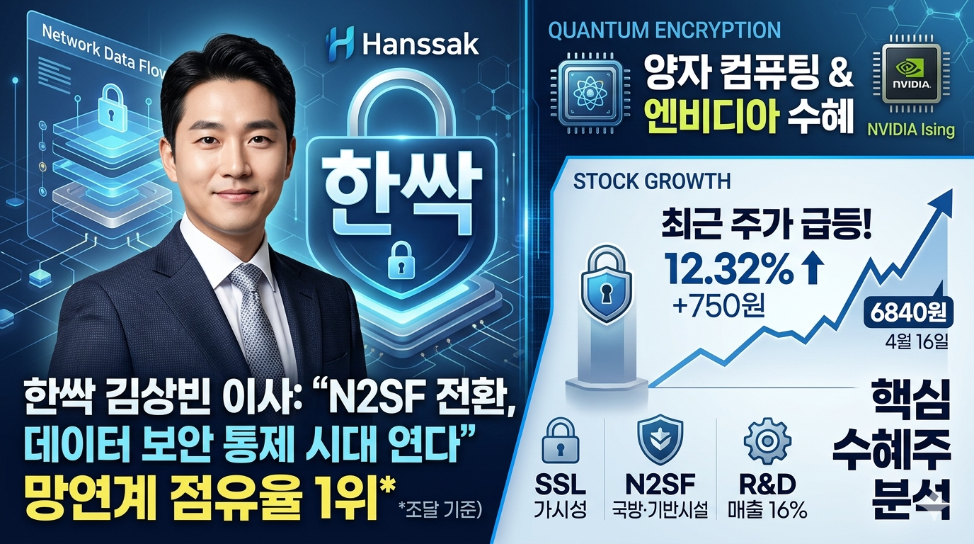 한싹 주가 상승 그래프와 양자 보안 네트워크망 이미지가 결합된 보안 대장주 분석 썸네일