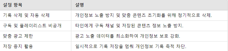 개인정보 보호를 위한 설정 팁