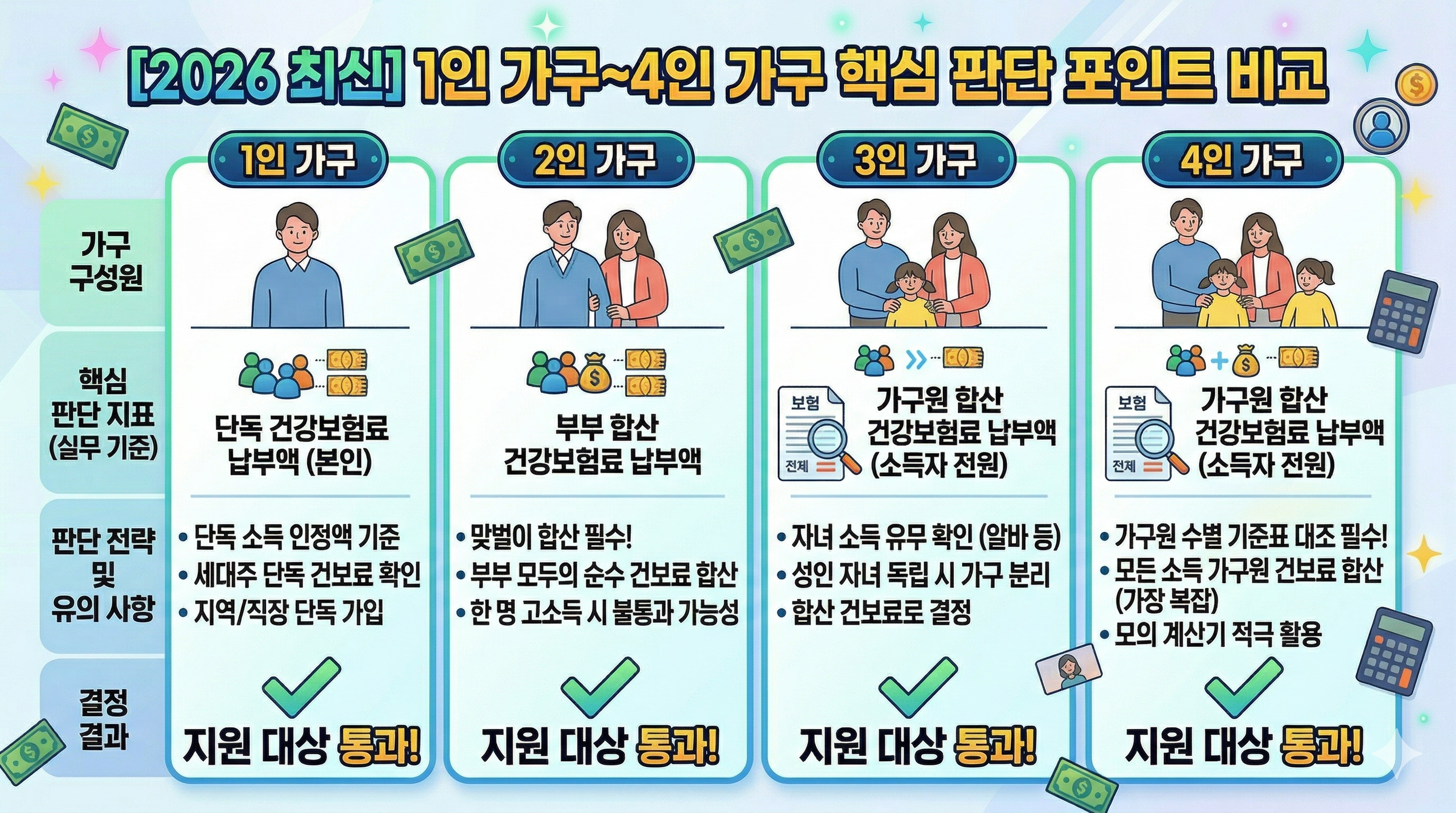 소득 하위 70% 기준 완벽 정리