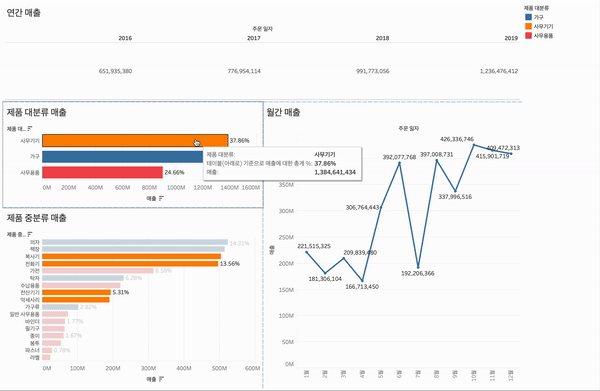 대시보드 하이라이트 결과