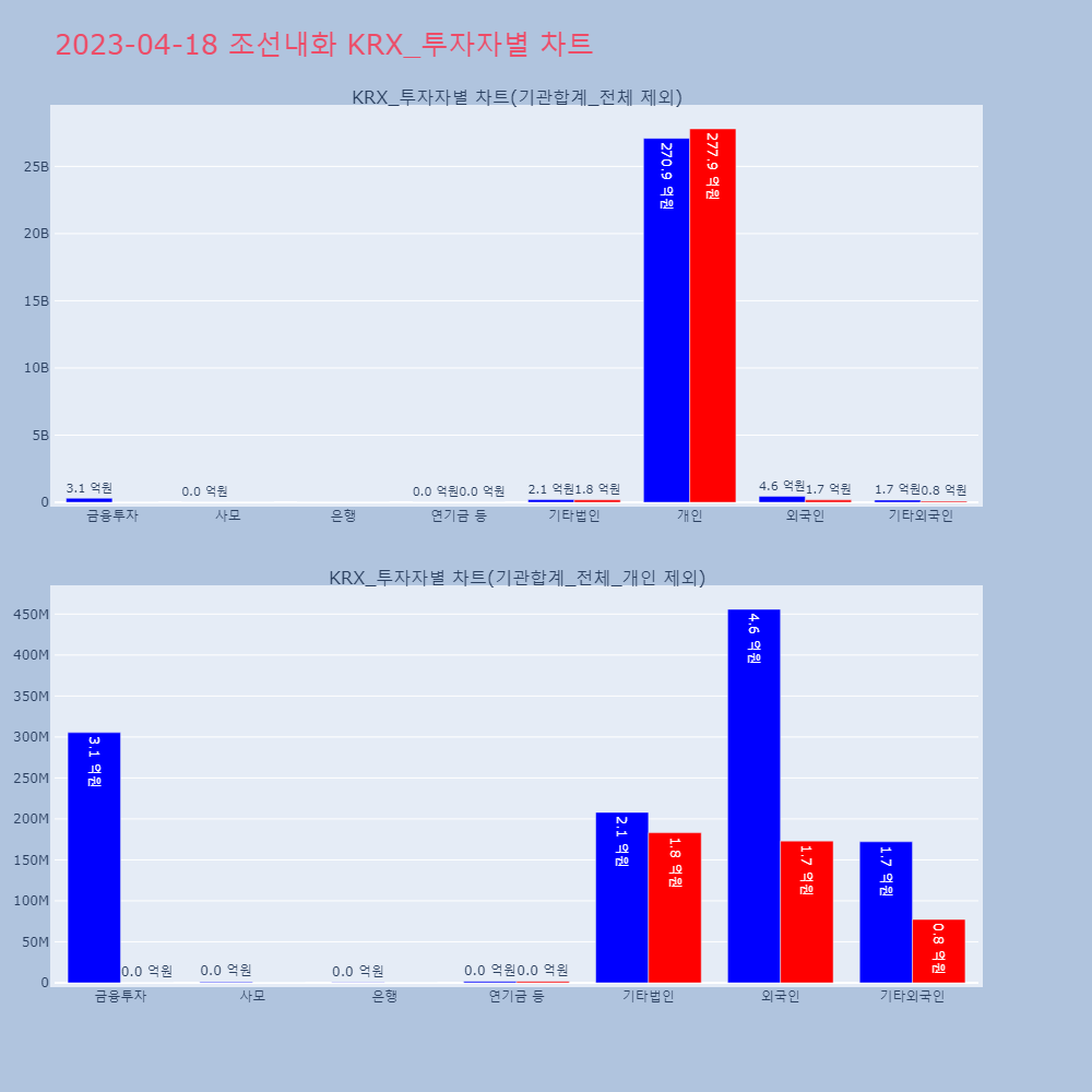 조선내화_KRX_투자자별_차트