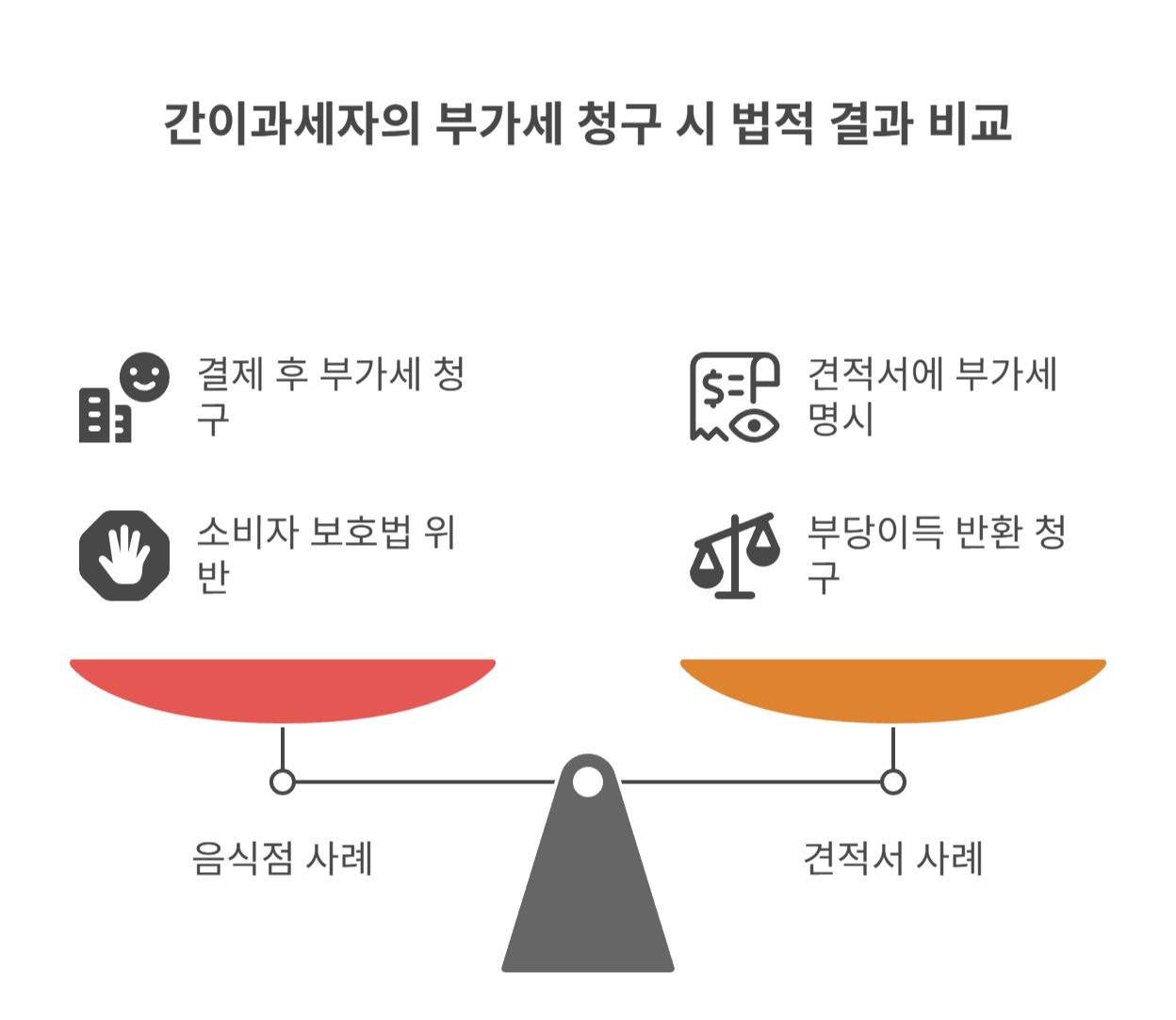 불법이 되는 대표적인 사례들
