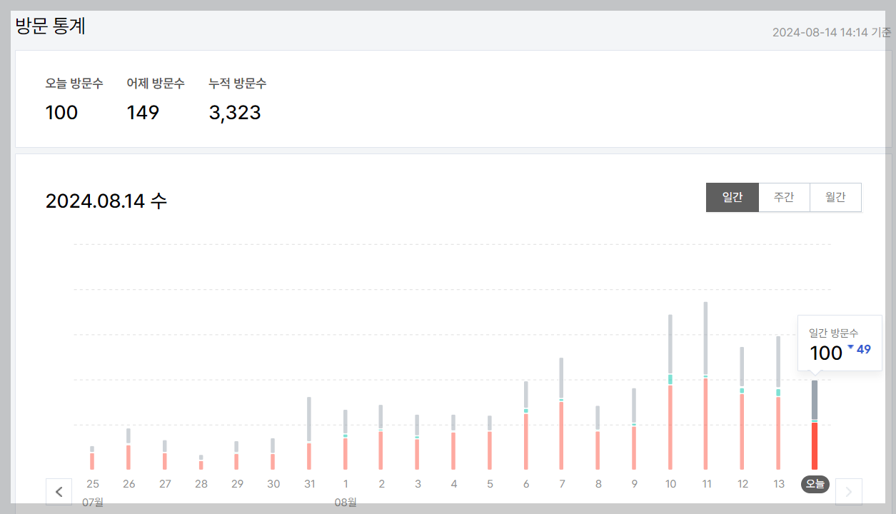 티스토리 애드센스 수익 20% 올리는 방법