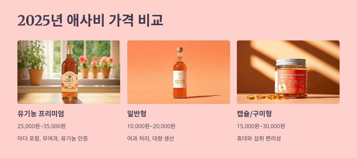 2025년 애사비 가격 및 구매 팁