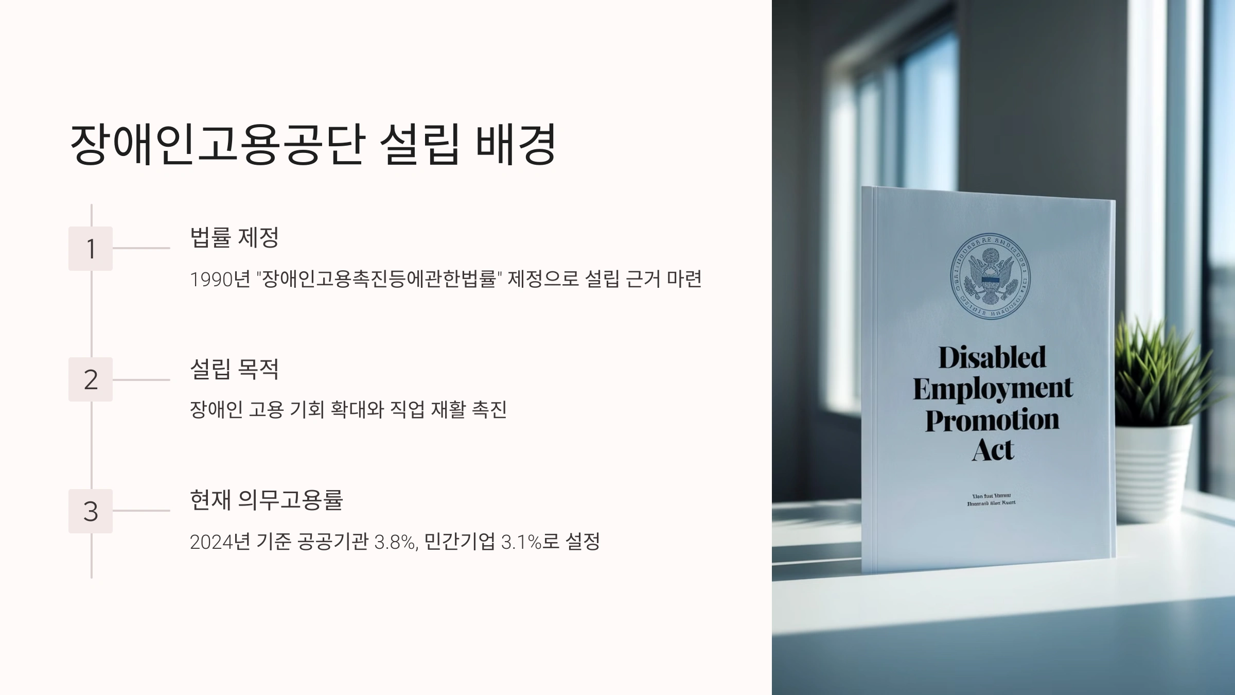 장애인 고용공단의 설립 배경