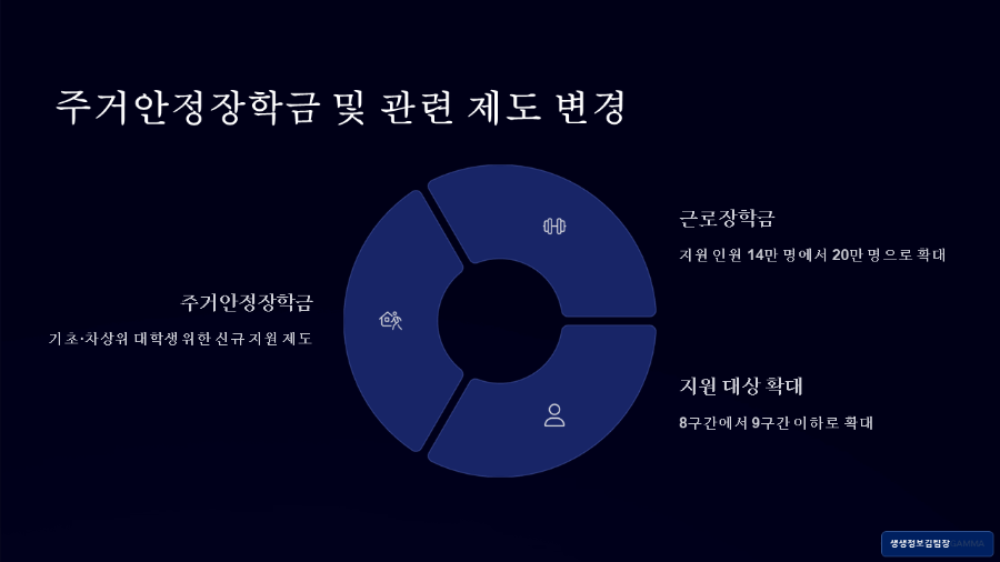 2025년 2학기 국가장학금 / 주거안정장학금
