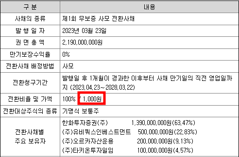 한화플러스 제4호스팩 청약정보
